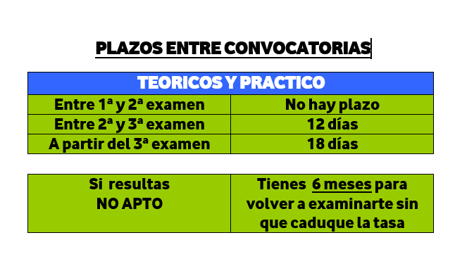 ¿Si he suspendido qué plazos hay entre Convocatorias?